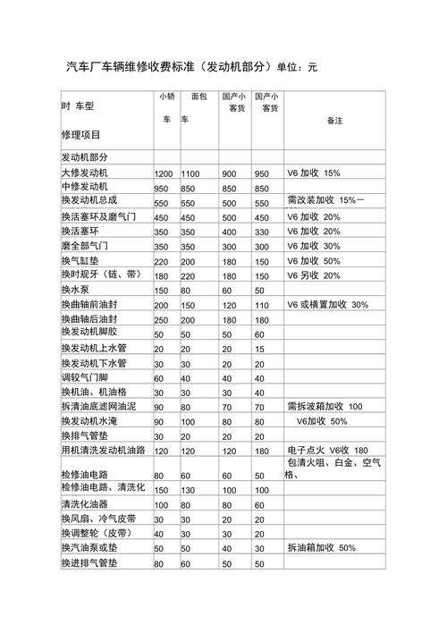 青島直流調速器維修價格詳解，了解維修費用多少錢，如何選擇可靠的維修服務商